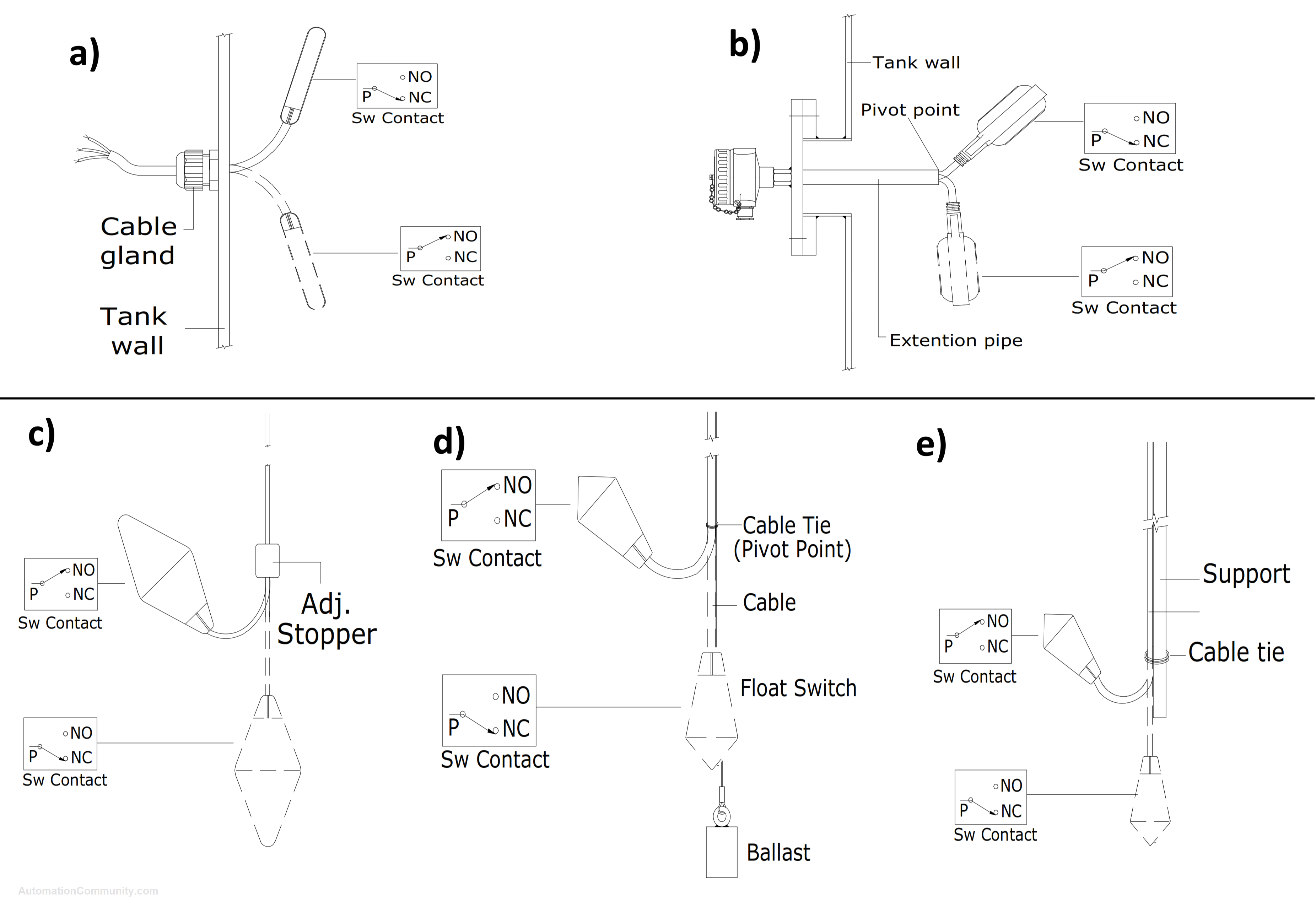 Cable Suspended Tilt Switch Installation