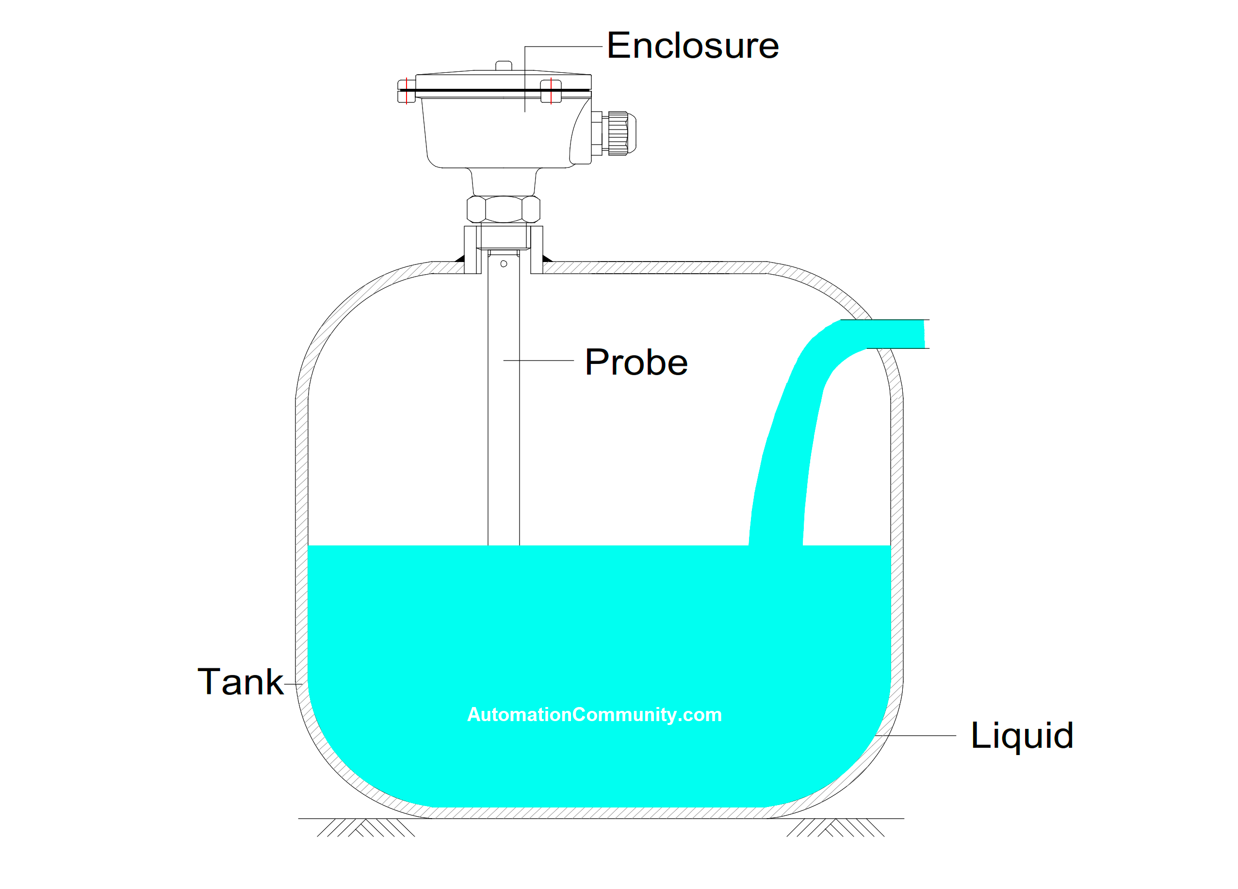 Capacitance Fuel Level Transmitter - Pune Techtrol 7 Capacitance Fuel Level Transmitter Installation