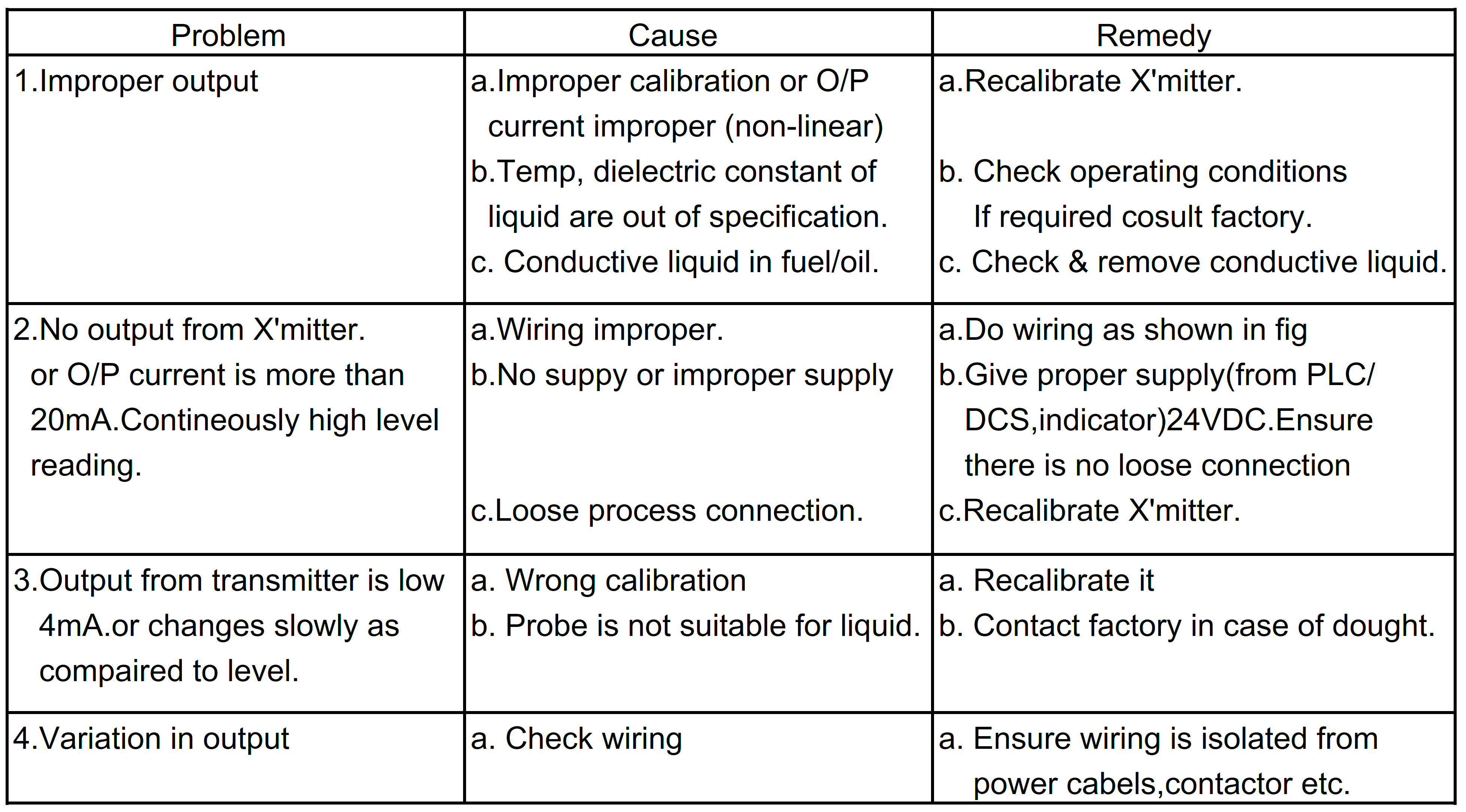 Capacitance Fuel Level Transmitter - Pune Techtrol 8 Capacitance Fuel Level Transmitter Problems and Solutions