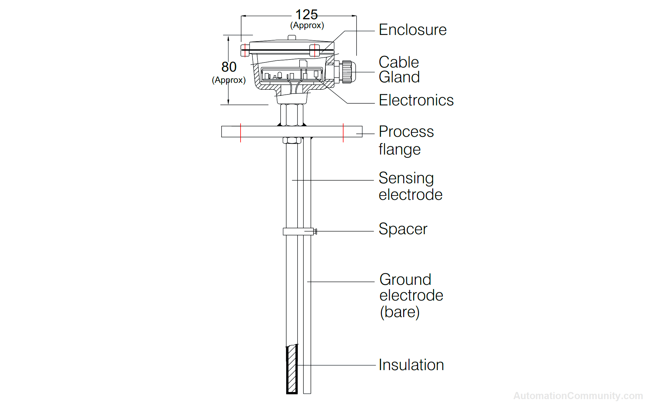 Capacitance Level Transmitter Image