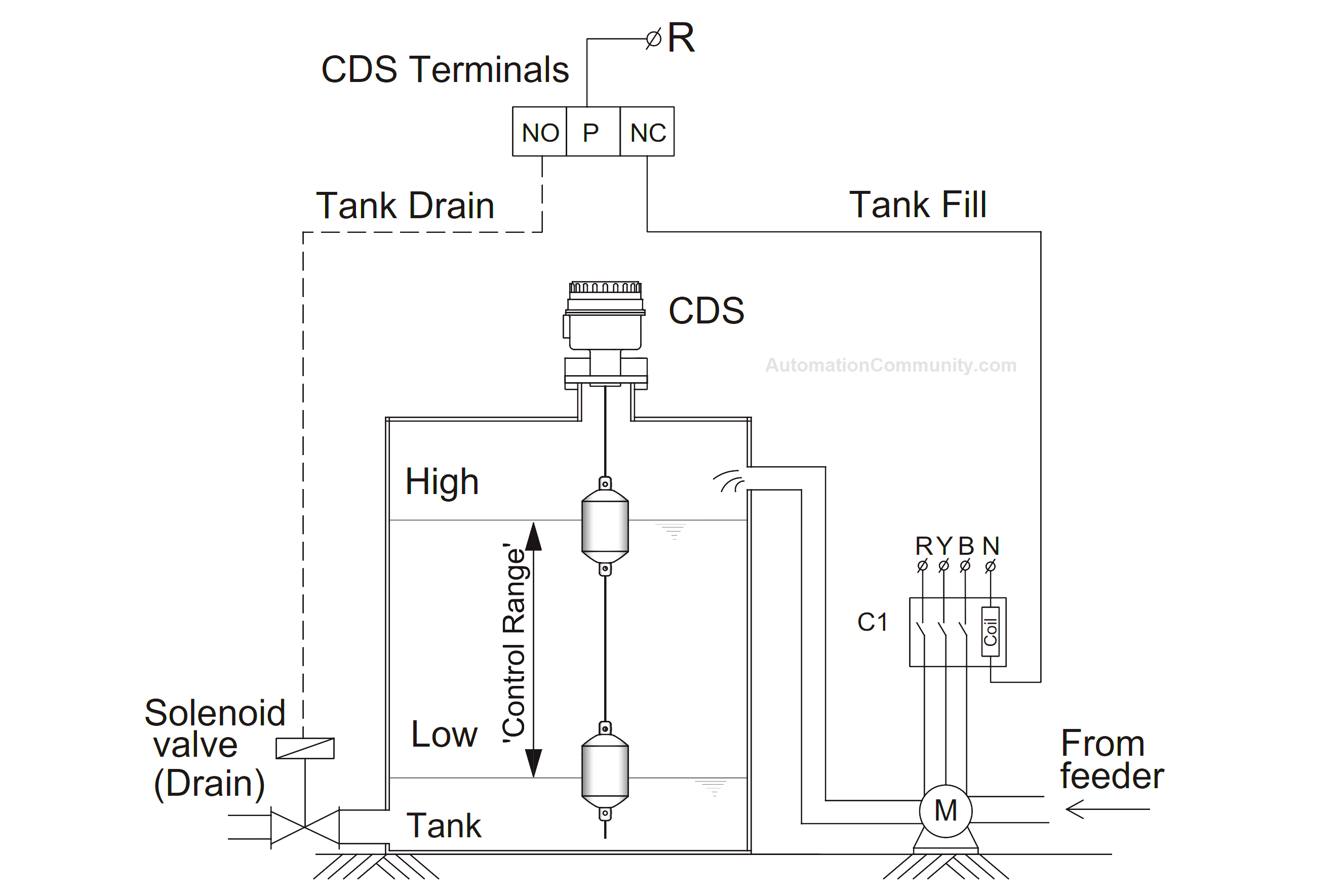 Displacer Level Switch Wiring