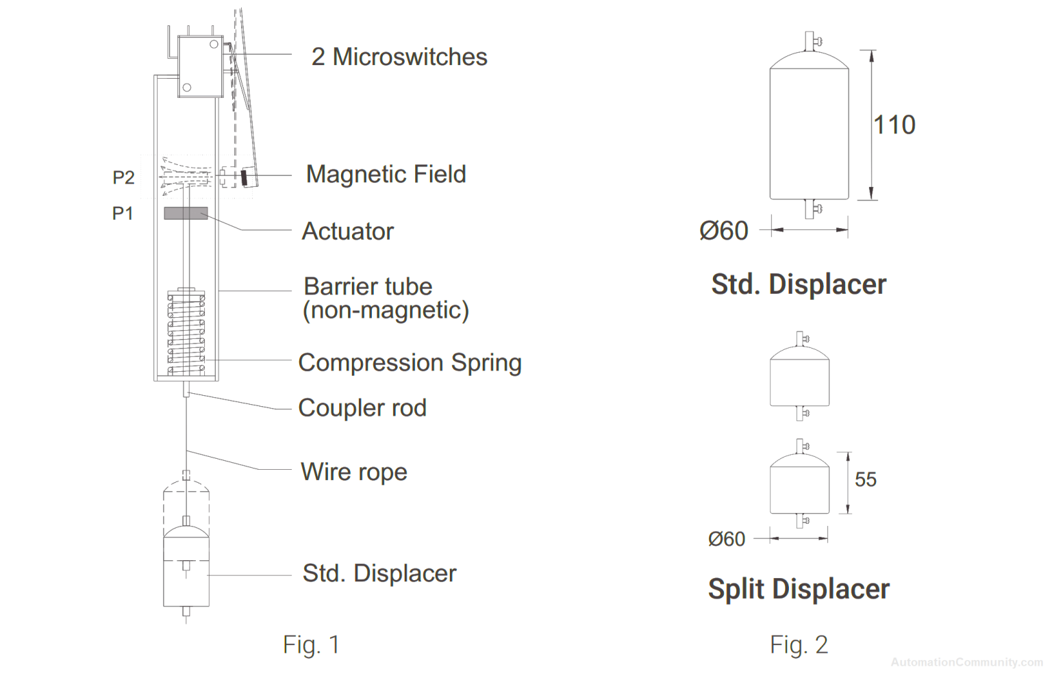 Displacer Type Magnetic Level Switch (DS) - Pune Techtrol