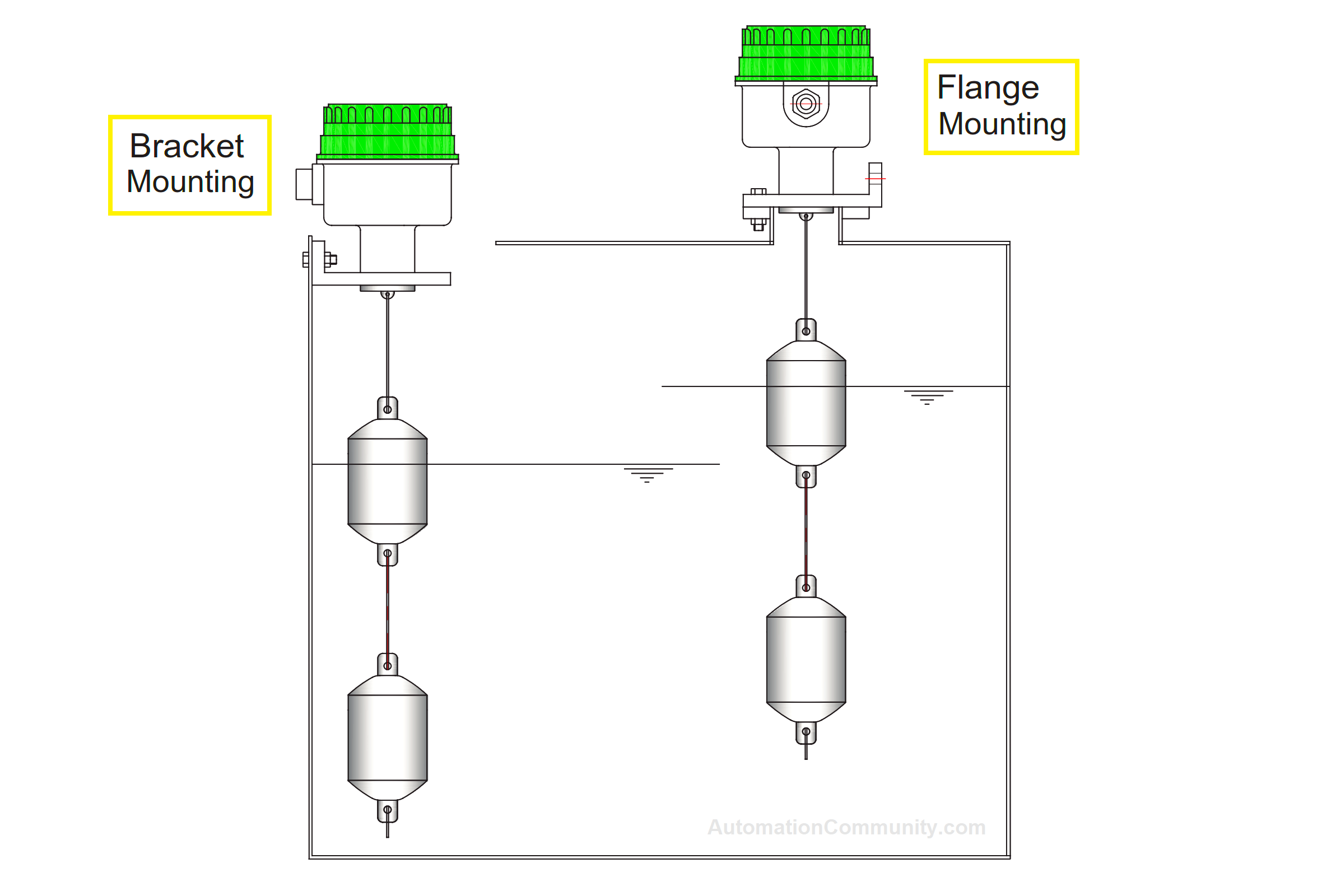 Installation of Compact Displacer Level Switch