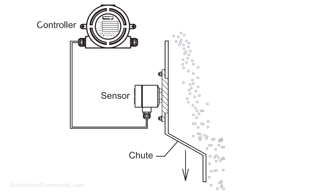 Installation of Disc RF Admittance Level Switch
