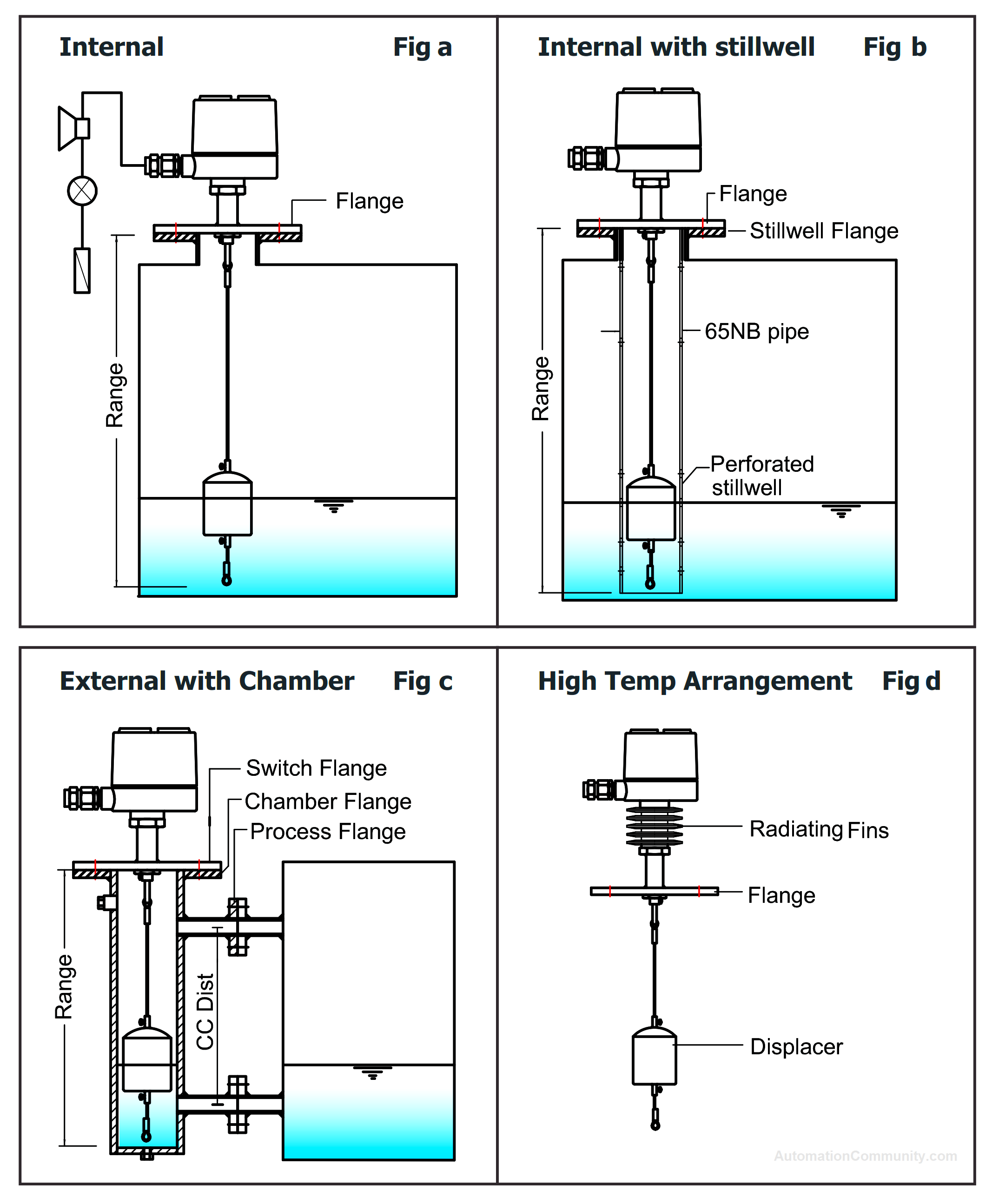Installation of Displacer Level Switches