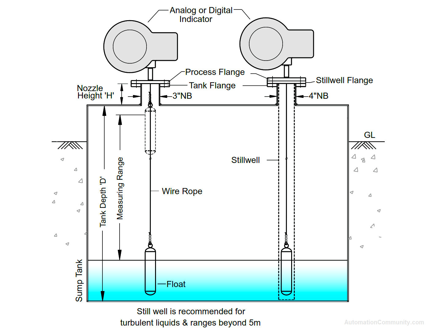 Float and Dial Gauge (FDG) - Pune Techtrol 7 Installation of Float & Dial Level Gauge