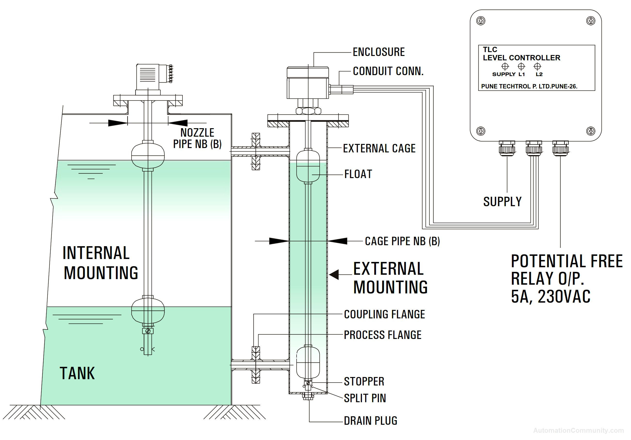 Installation of Magnetic Float Guided Level Switch