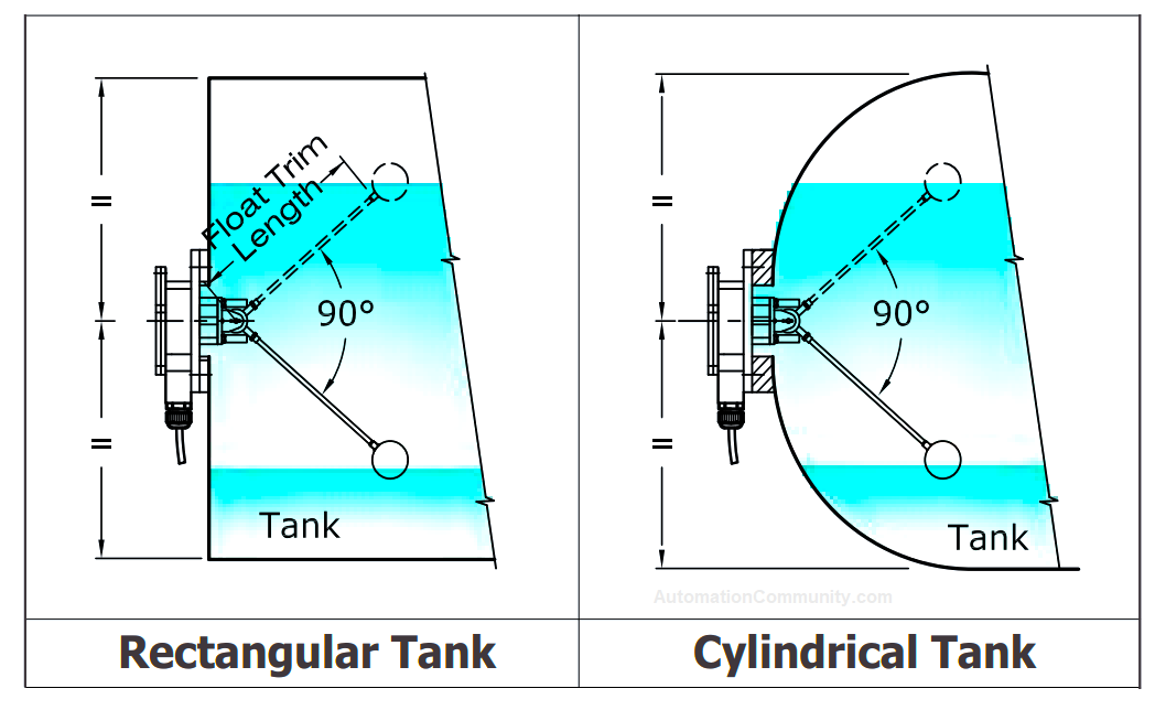 Installation of Magnetic Float Oil Level Gauge