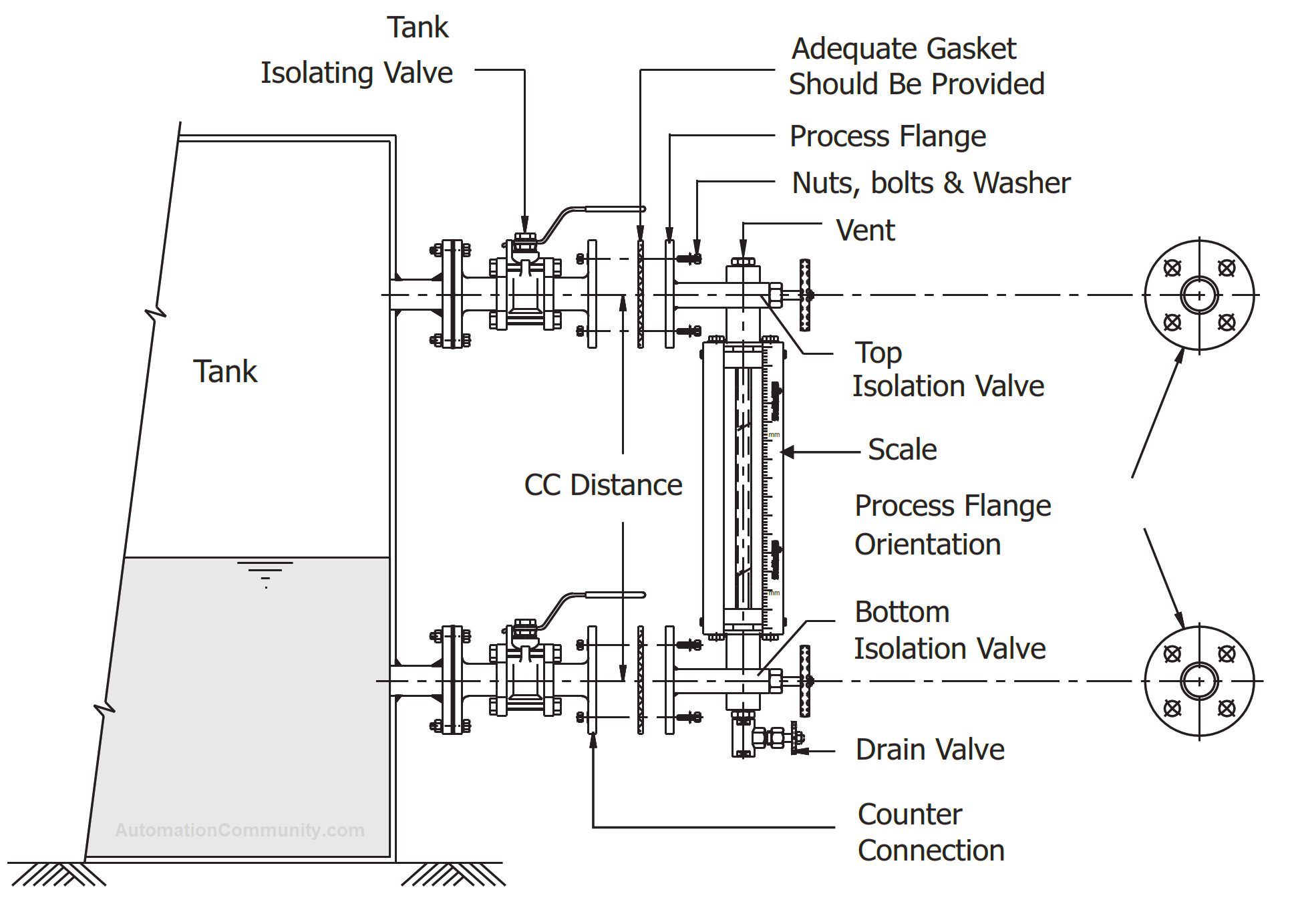Installation of Tubular Level Gauge
