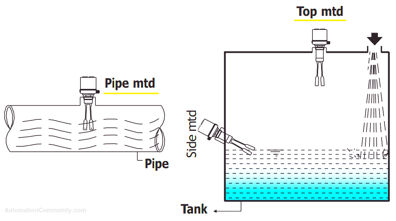 Vibrating Fork Point Level Switch for Liquids - Pune Techtrol 6 Installation of Vibrating Fork Point Level Switch