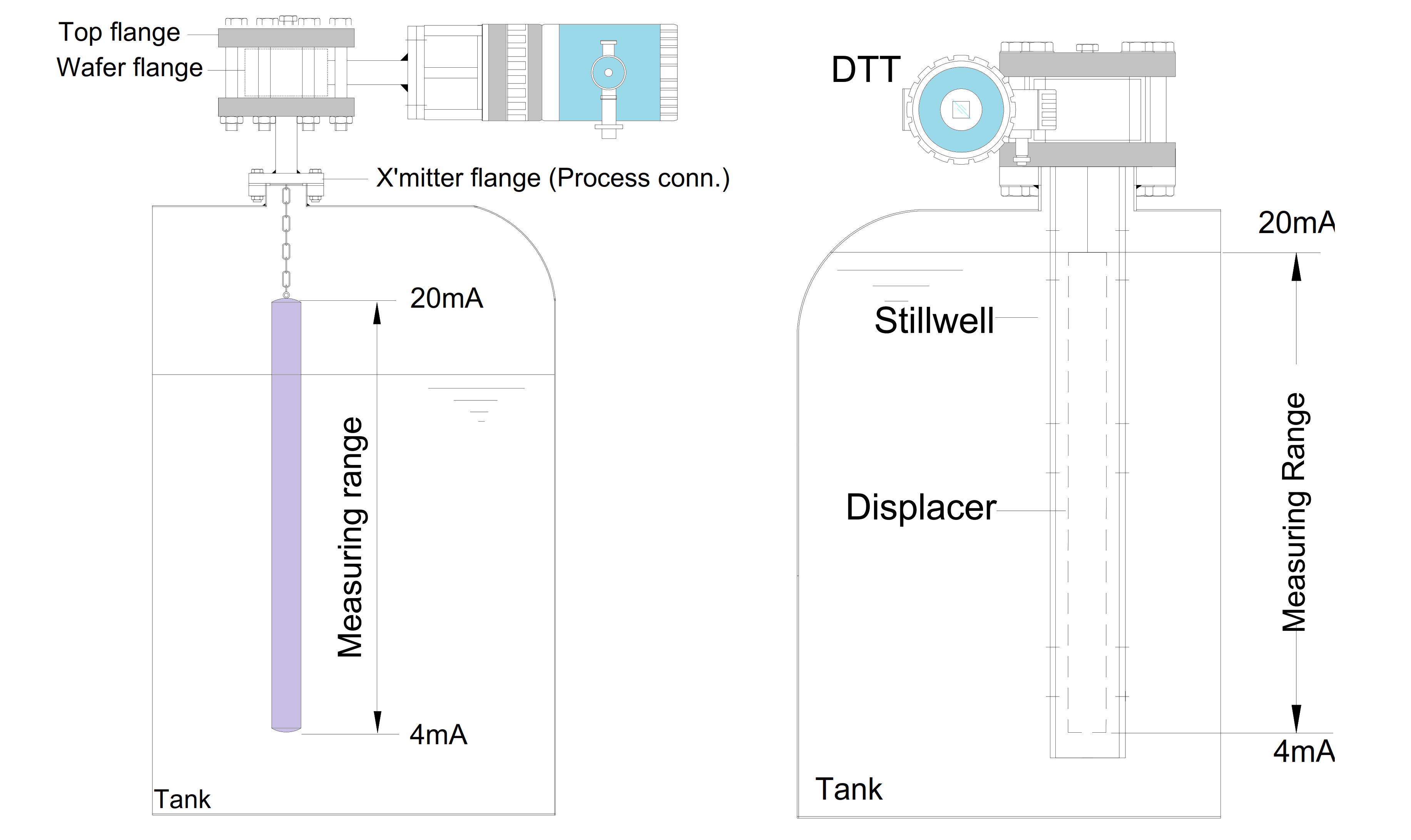 Internal Mounting of Displacer Level Transmitter