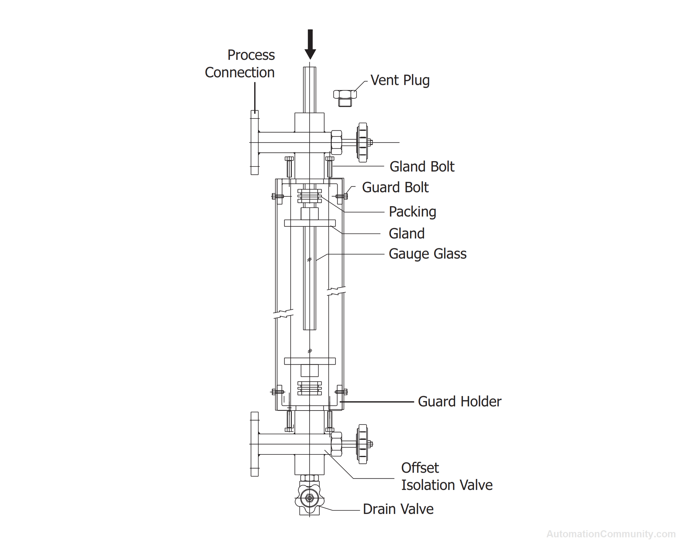 Level Gauge Glass Tube Refitting