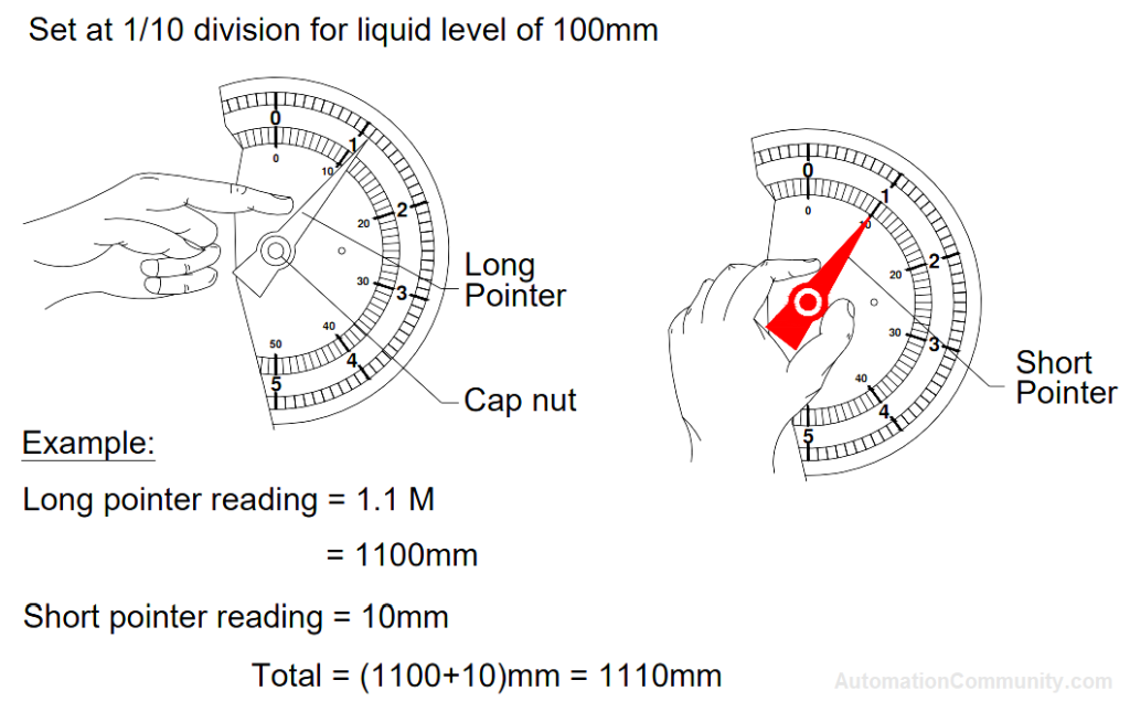 Level Gauge Indicator Setting