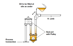 Level Gauge Seal Pot Assembly