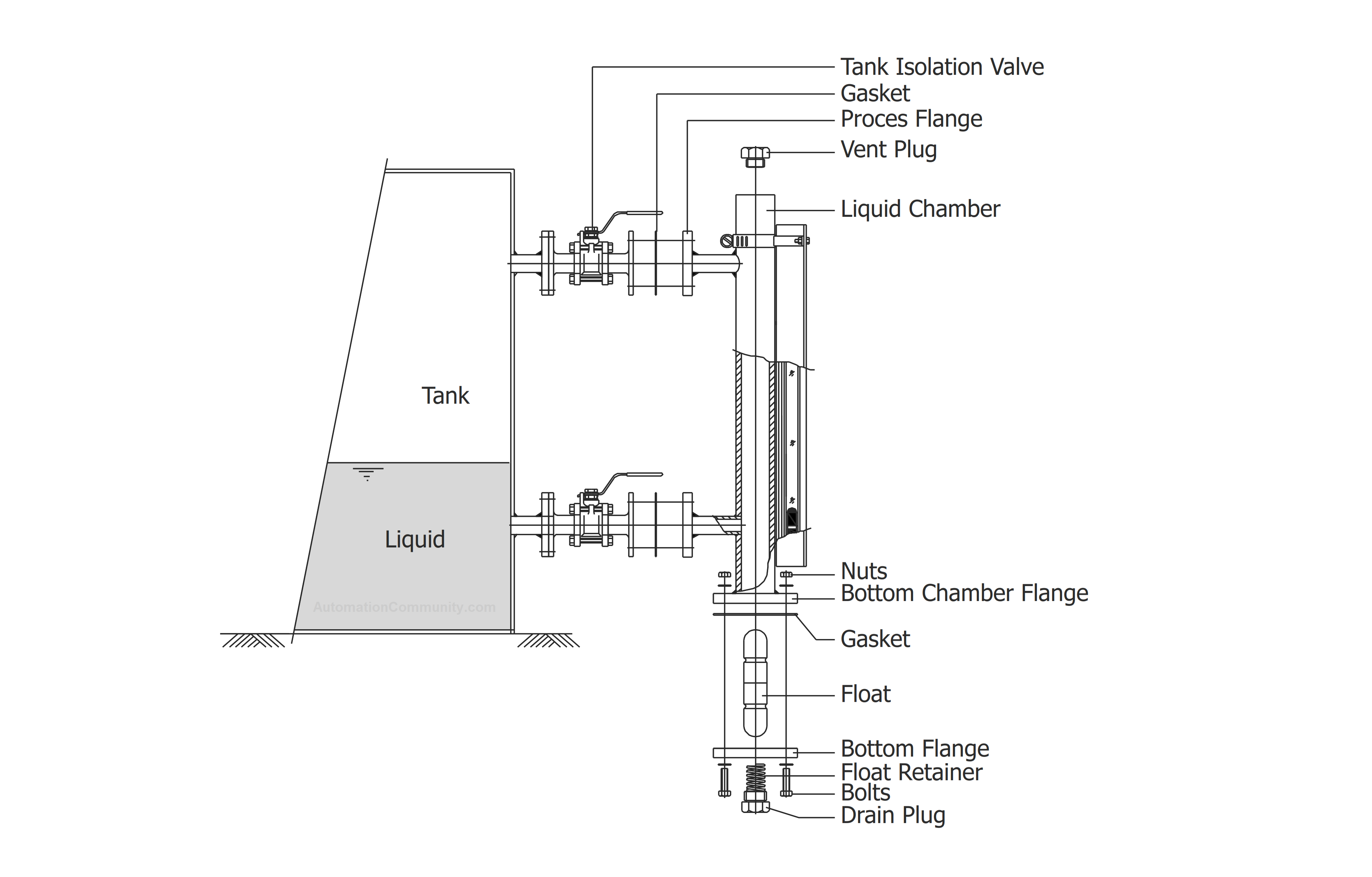 Maintenance of Magnetic Level Gauge