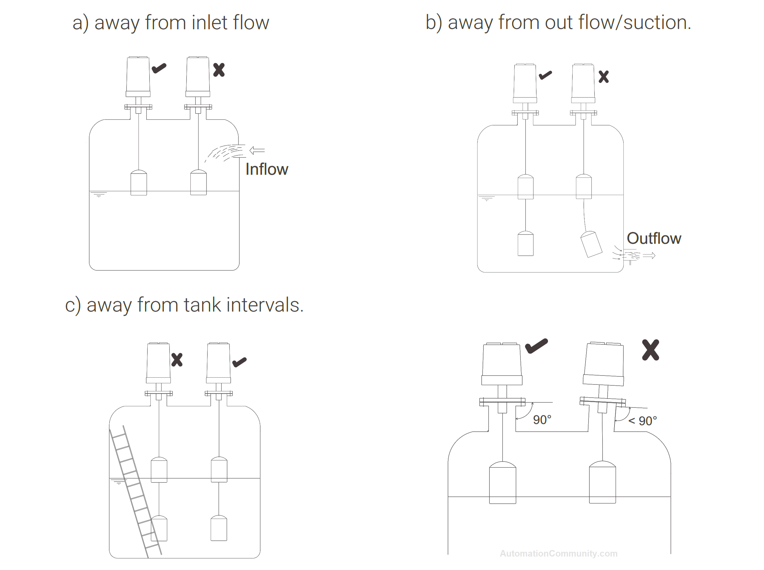 Precautions During Installation of Displacer Level Switch