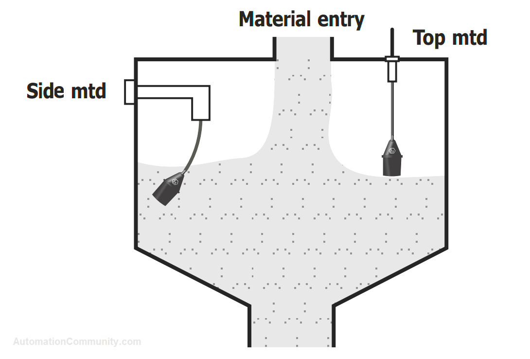 Silo high-level detection