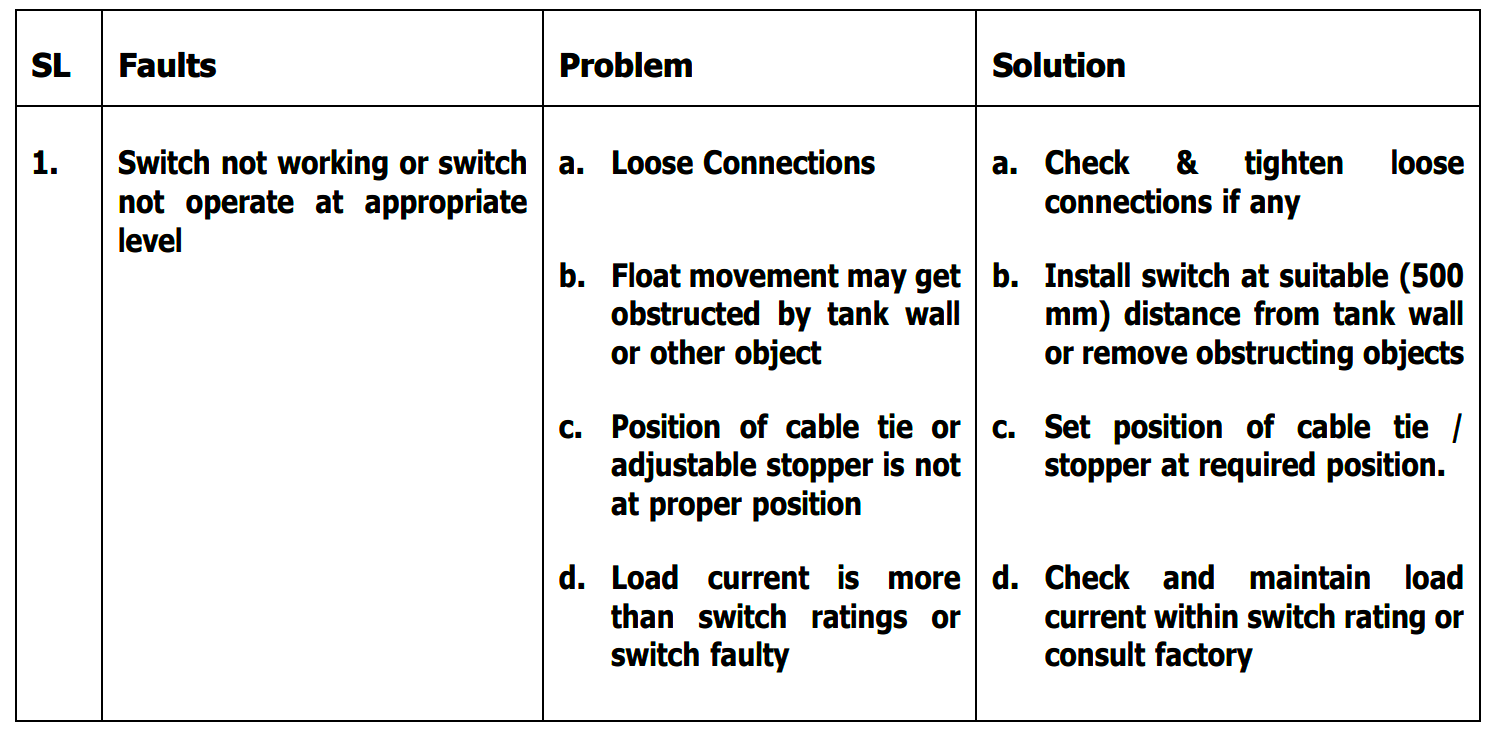 Trouble Shooting Cable Tilt Switch
