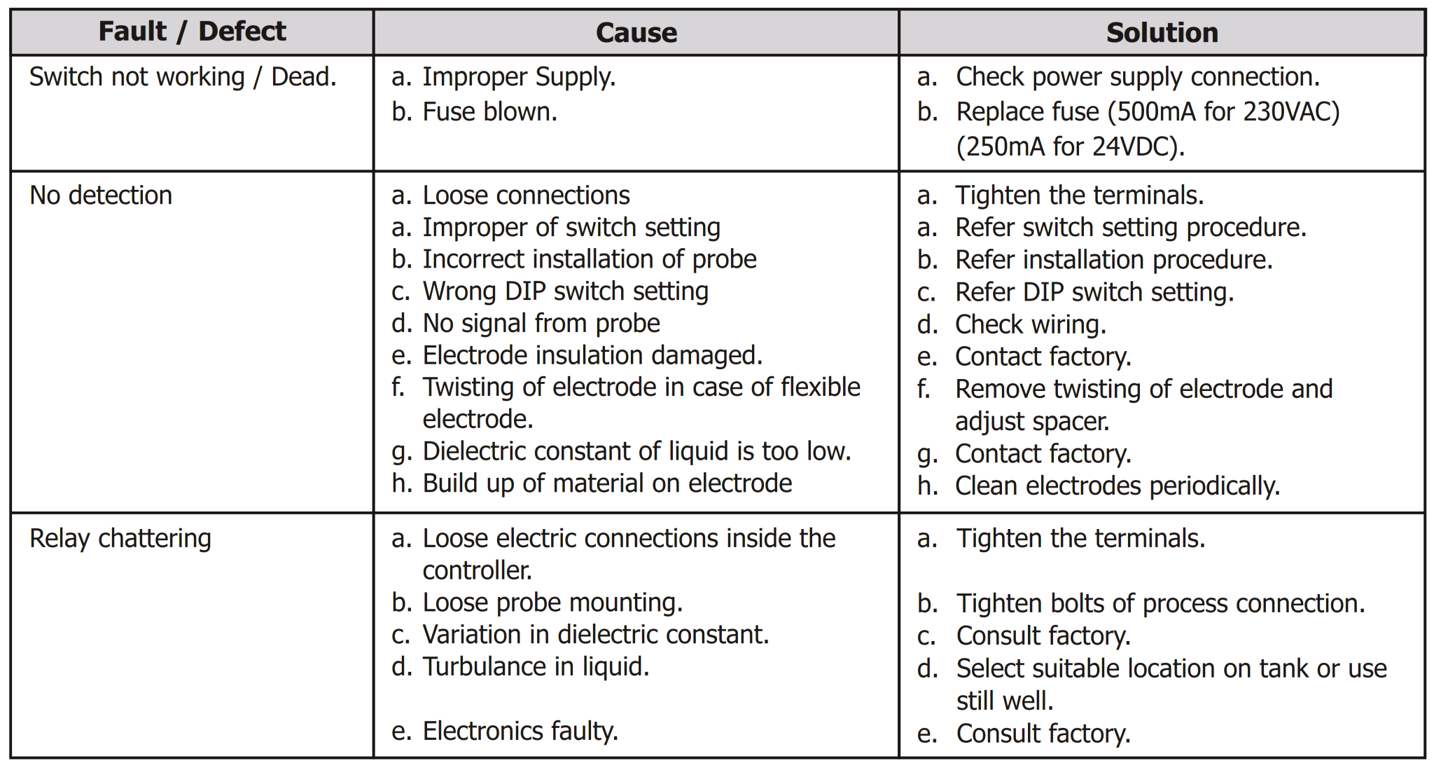 Capacitance Switch Problems Capacitance Type Level Switch for Liquids - Pune Techtrol