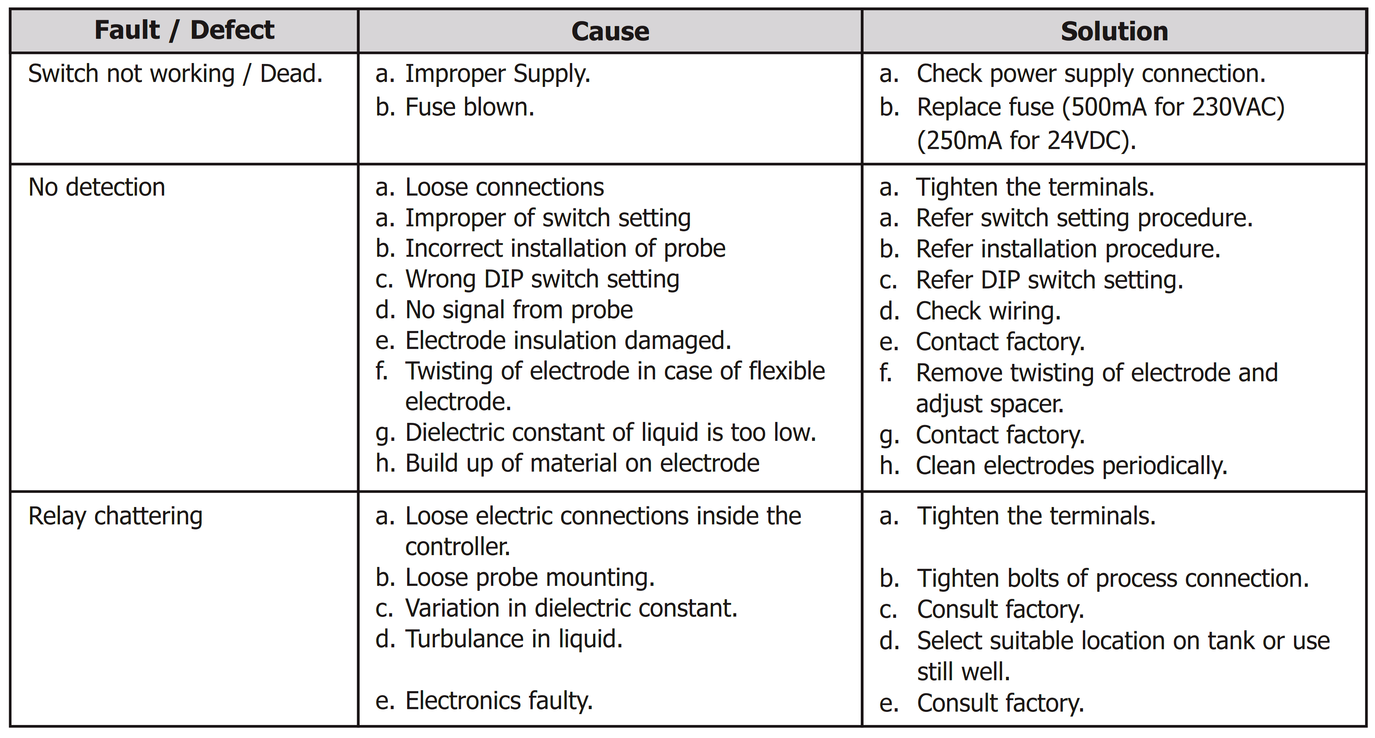 Troubleshooting Capacitance Type Level Switch