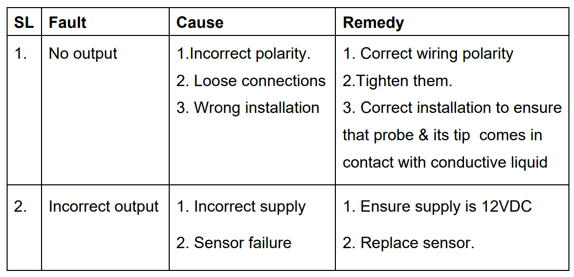 Troubleshooting Conductivity Contamination Level Sensor