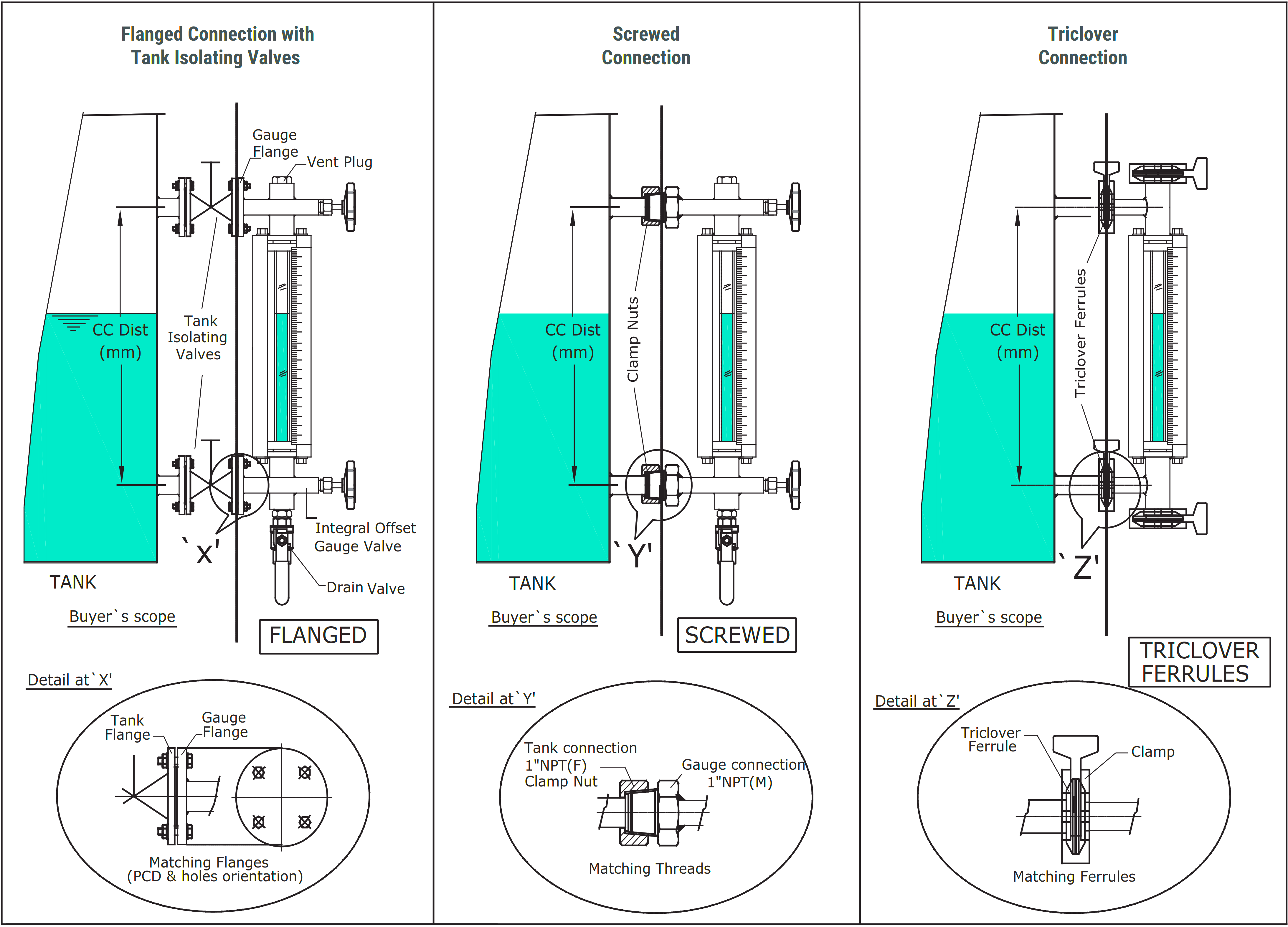Typical Installation of Transparent Tubular Level Gauge