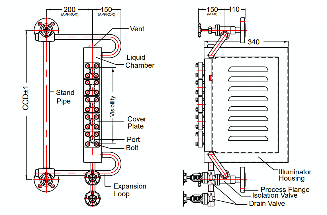 Bi-color Multi Port Level Gauge (TBLG) - Pune Techtrol 7 illuminator consists of bicolor glass filter